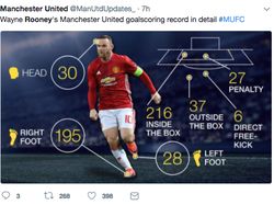 Deretan Meme Rooney Pulang Kampung