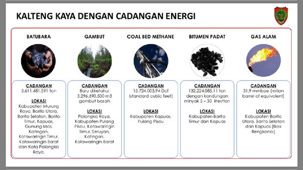 Cadangan Energi Kalimantan Tengah