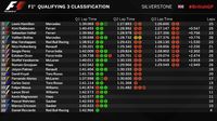 Hamilton Rebut <i>Pole</i> di Silverstone