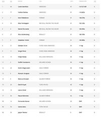 Hasil F1 GP Inggris 2017