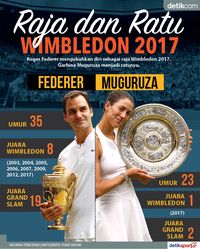 Raja dan Ratu Wimbledon 2017
