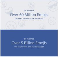 Zuckerberg: Emoji Ngakak Terpopuler di Indonesia