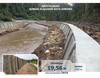 Pembangunan Infrastruktur Papua Dikebut