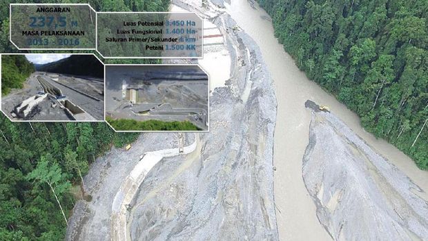 Pembangunan Infrastruktur Papua Dikebut
