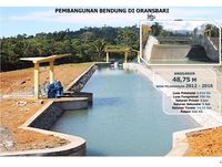 Pembangunan Infrastruktur Papua Dikebut