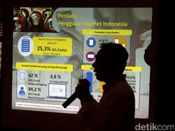 Fitur Otomasi Digital Marketing