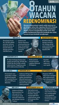 Ini Tanda-tandanya Ubah Rp 1.000 Jadi Rp 1 Bisa Dimulai