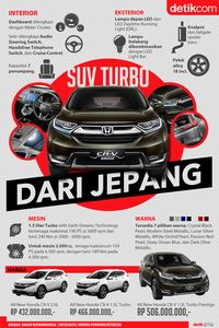 Honda CR V SUV Dengan Penjualan Tertinggi Di Indonesia