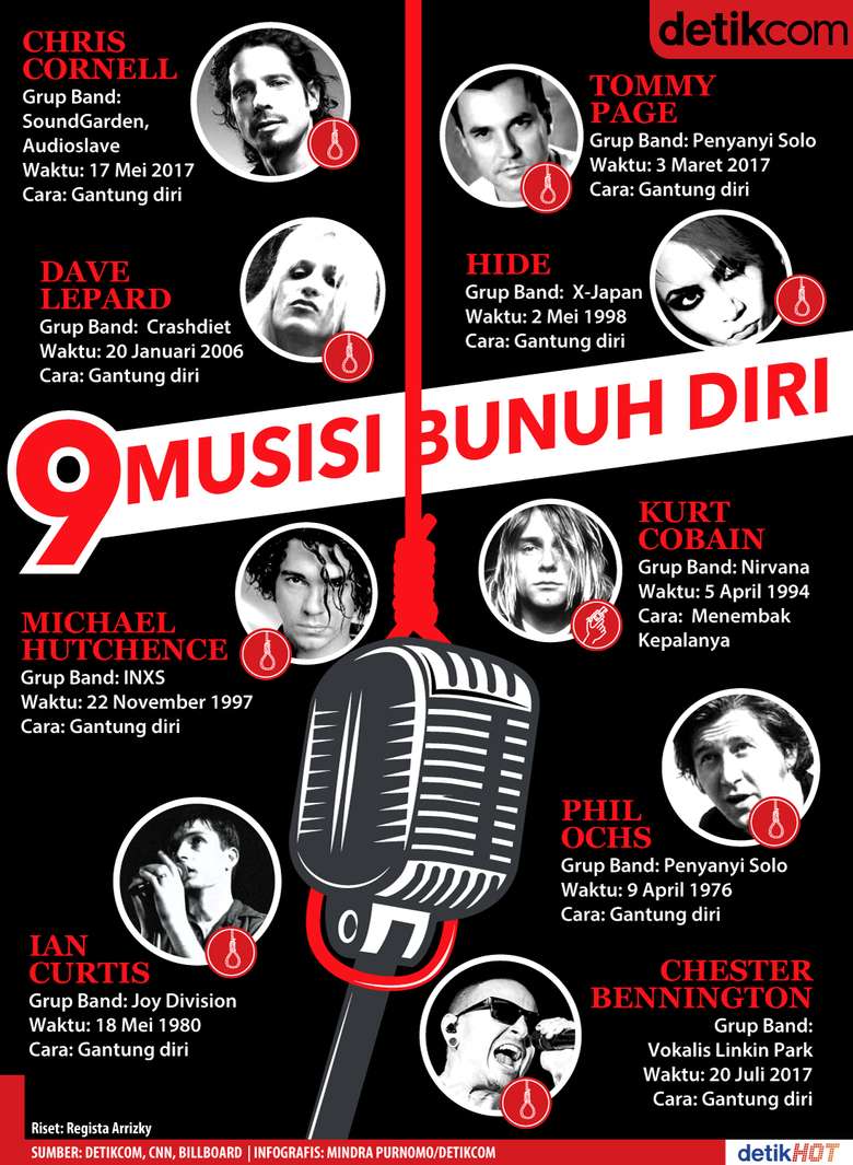 Dari 9 Musisi Kurt Cobain Masih Pegang Cara Bunuh Diri Terhoror