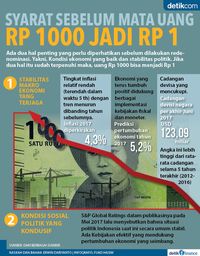 Syarat Sebelum Ubah Rp 1.000 Jadi Rp 1