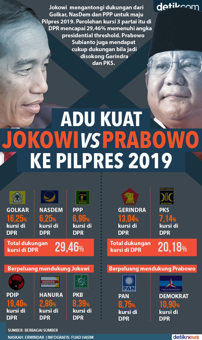 82 Gambar Lucu Jokowi Vs Prabowo Terbaik Gambar Pixabay