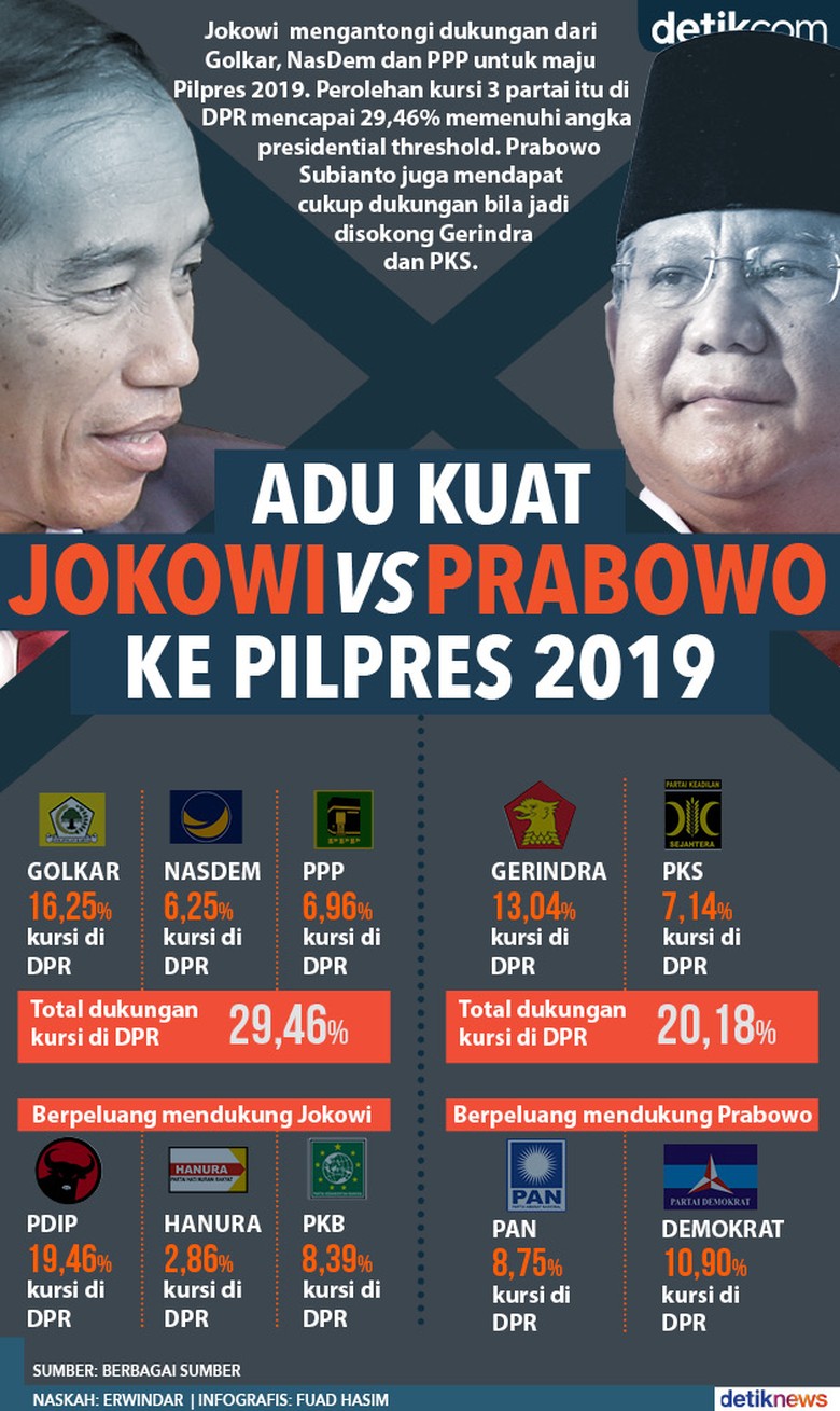 82 Gambar Lucu Jokowi Vs Prabowo Terbaik 82 Gambar Lucu Jokowi Vs Prabowo Terbaik