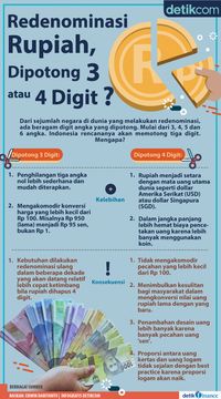 Nominal Rupiah Dipangkas, Mending 3 Nol atau 4 Nol?
