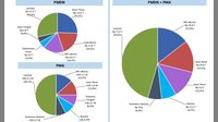 Realisasi Investasi Kuartal II-2017