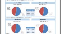 Realisasi Investasi Kuartal II-2017