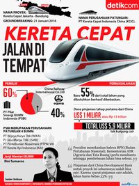 Kereta Cepat Jalan di Tempat