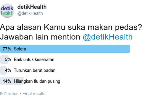 Ini Alasan Pembaca Suka Makan Pedas