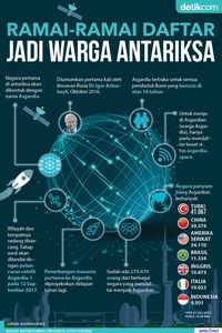 Ramai-ramai Daftar Jadi Warga Antariksa