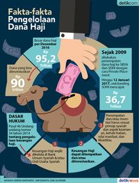Fakta-fakta Pengelolaan Dana Haji RI