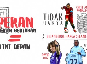 Inilah Deretan Bek Termahal Sejagat Raya