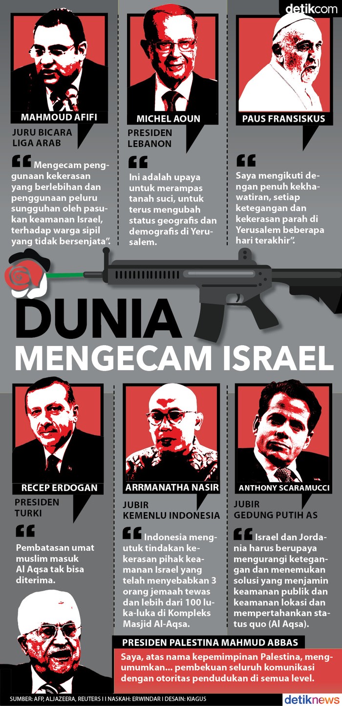 Dunia Mengecam Israel Dunia Mengecam Israel