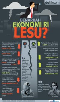 Ekonomi RI Lesu, Benarkah atau Hanya Khayalan?