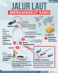 Modus Baru Pengedar Sabu, Lewat Jalur Tikus di Laut