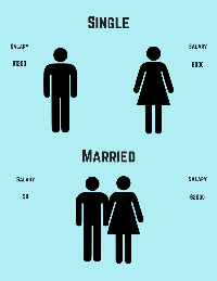 Has married перевод. Married Single. Single vs married. Single married Divorced. Single married Мем.