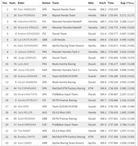 Latihan Ketiga Milik Marquez