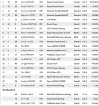 Hasil MotoGP Ceko 2017