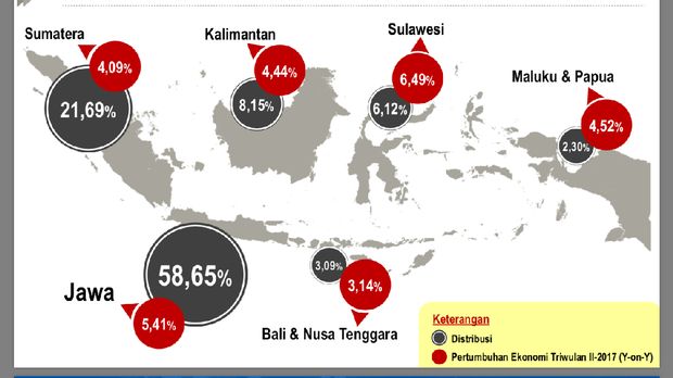 Setengah Ekonomi RI Masih di Jawa
