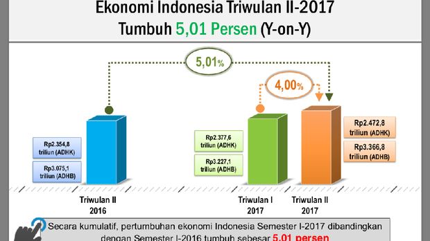 RI BUTUH STRATEGI TEPAT UNTUK PERTUMBUHAN EKONOMI MERATA , ADA IDE?