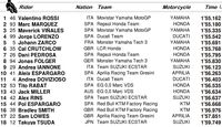 Qatar 2014 Motogp Q2 Full MotoGP 2017 Info, Video 