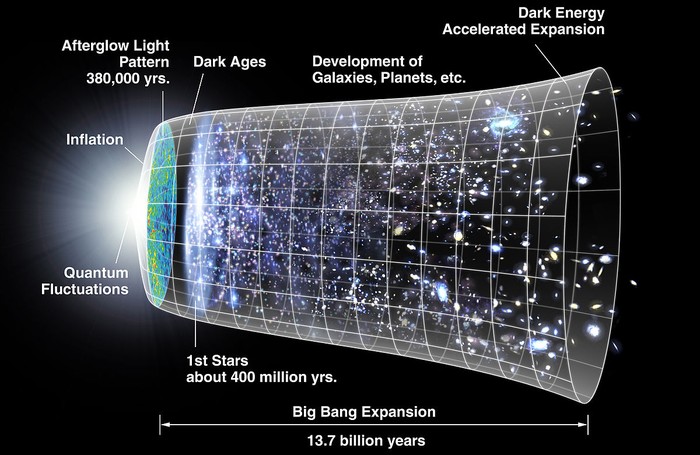 Ekspansi Metrik Antariksa dan Big Bang. (dok. commons.wikimedia.org/NASA/PublicDomain)