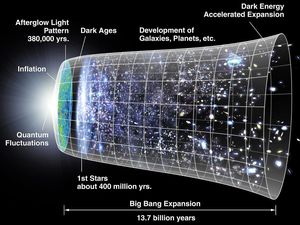 5 Fakta Big Bang yang Jarang Diketahui, Ternyata Bukan Teori Penciptaan?
