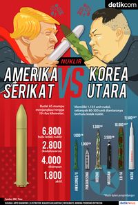 Kekuatan Senjata Nuklir AS Vs Korea Utara