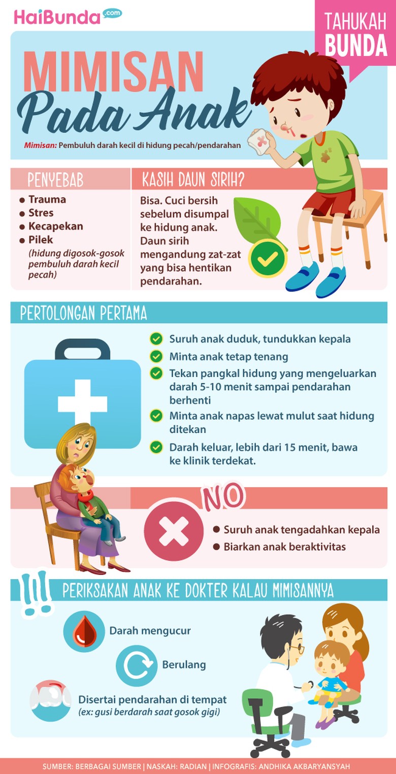 Fakta-fakta Soal Mimisan pada Anak yang Perlu Bunda Tahu