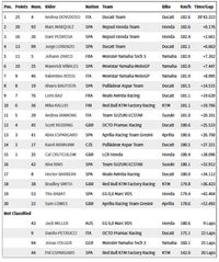 Hasil MotoGP Austria 2017