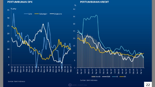 Jaga Defisit, BI Pilih Tahan Bunga Acuan di 6%