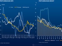 Bank Indonesia Naikkan Lagi Bunga Acuan