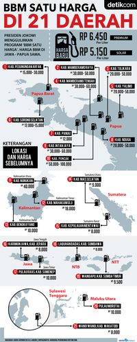 Jokowi Pangkas Harga BBM di Jawa Hingga Papua, Ini Hasilnya