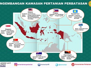 Strategi Pemerintah Bangun Pertanian di Perbatasan