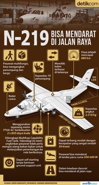 Keunggulan pesawat N-219