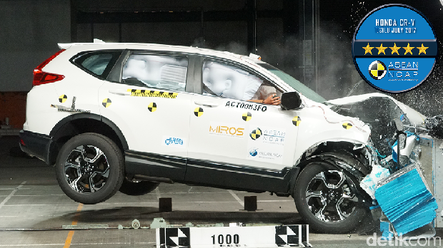 Crash Test Honda CR-V