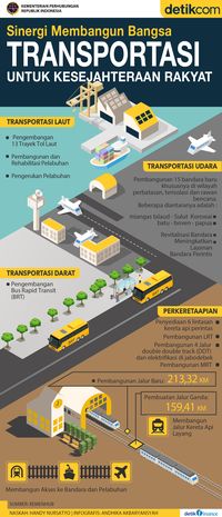 Transportasi Untuk Kesejahteraan Rakyat