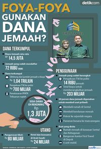 Infografis dana umrah di First Travel
