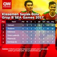 Syarat Timnas Indonesia Lolos Menang Tiga Gol Atas Kamboja
