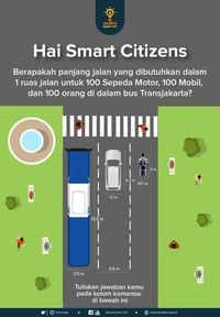 Ini Perbandingan Kebutuhan Ruang Jalan di DKI, dari Motor Sampai TransJ