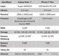 Menyandingkan Galaxy Note 8 dan iPhone 7 Plus, Unggul Mana?