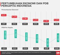 Waspada Terjebak dalam Kelompok Negara Kelas Menengah